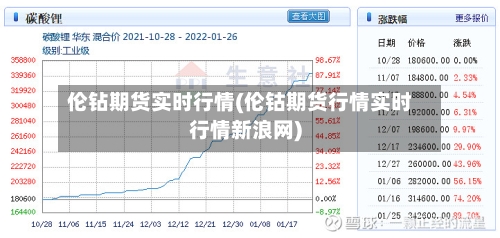伦钻期货实时行情(伦钴期货行情实时行情新浪网)-第2张图片