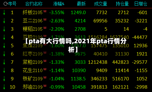 【pta有大行情吗,2021年pta行情分析】
