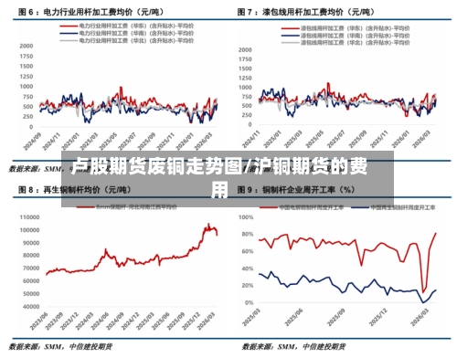 卢股期货废铜走势图/沪铜期货的费用-第3张图片