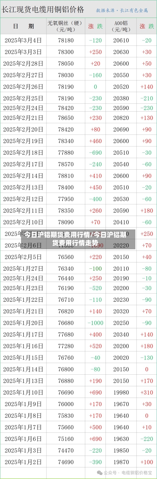 今日沪铝期货费用行情/今日沪铝期货费用行情走势