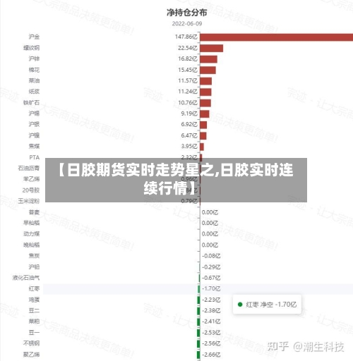 【日胶期货实时走势星之,日胶实时连续行情】