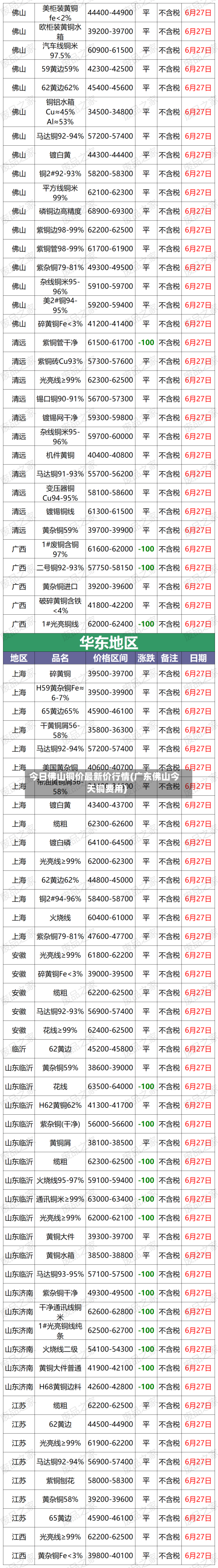 今日佛山铜价最新价行情(广东佛山今天铜费用)