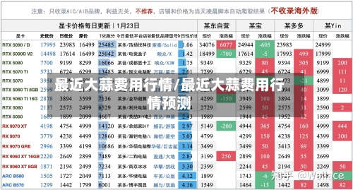 最近大蒜费用行情/最近大蒜费用行情预测-第2张图片