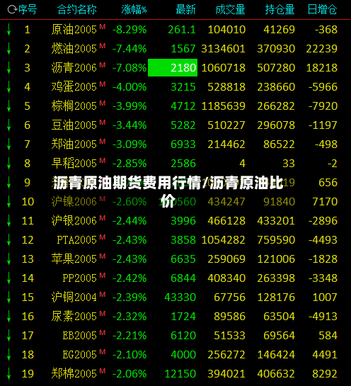 沥青原油期货费用行情/沥青原油比价-第2张图片