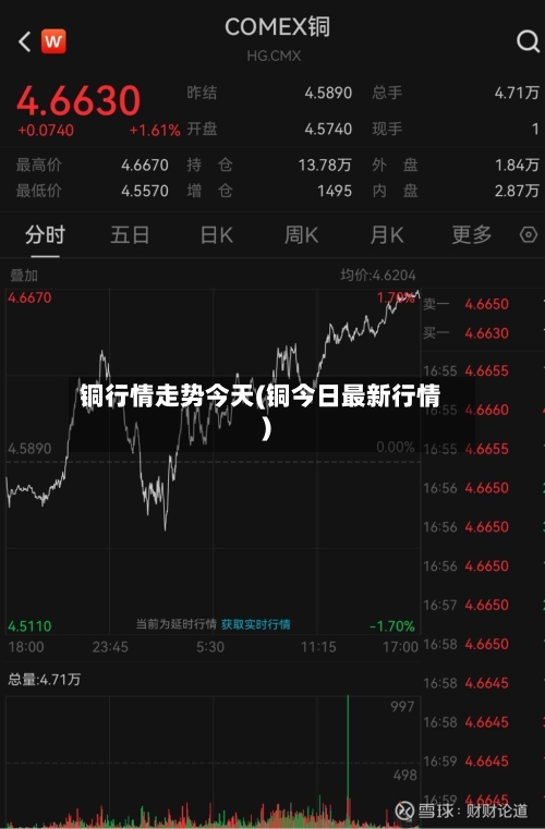 铜行情走势今天(铜今日最新行情)