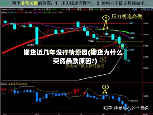 期货近几年没行情原因(期货为什么突然暴跌原因?)