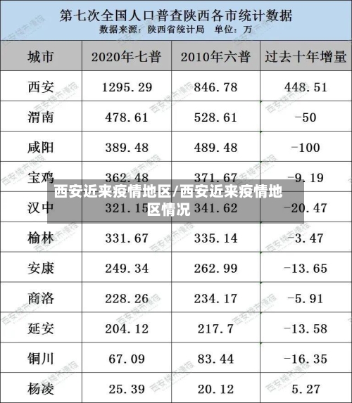 西安近来疫情地区/西安近来疫情地区情况-第3张图片