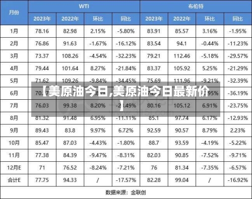 【美原油今日,美原油今日最新价】-第2张图片