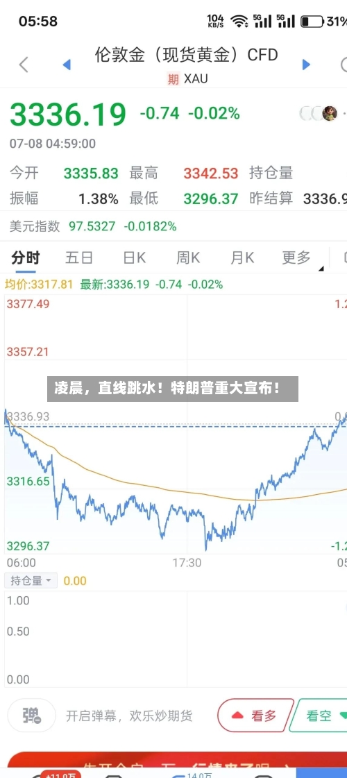 凌晨，直线跳水！特朗普重大宣布！-第2张图片