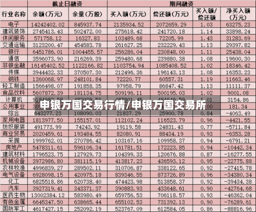 申银万国交易行情/申银万国交易所