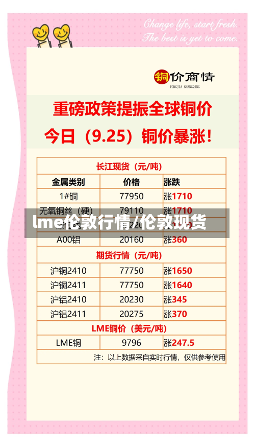 lme伦敦行情/伦敦现货-第2张图片