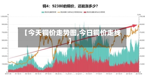 【今天铜价走势图,今日铜价走线】-第3张图片