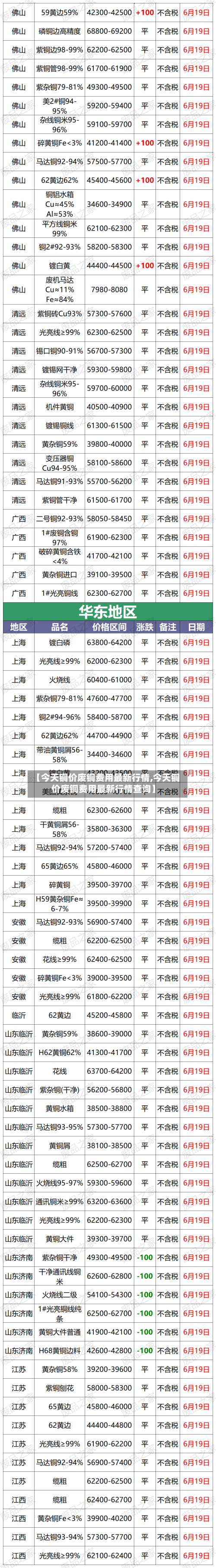 【今天铜价废铜费用最新行情,今天铜价废铜费用最新行情查询】