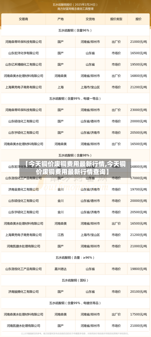 【今天铜价废铜费用最新行情,今天铜价废铜费用最新行情查询】-第2张图片