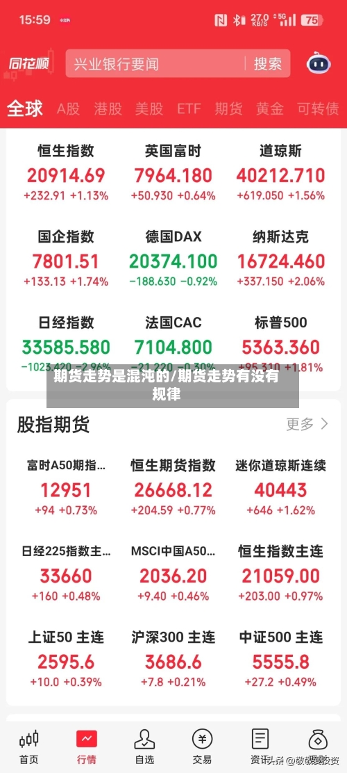 期货走势是混沌的/期货走势有没有规律