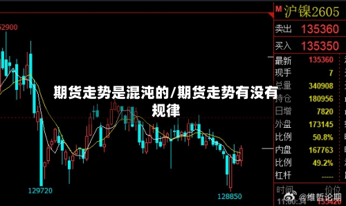 期货走势是混沌的/期货走势有没有规律-第2张图片