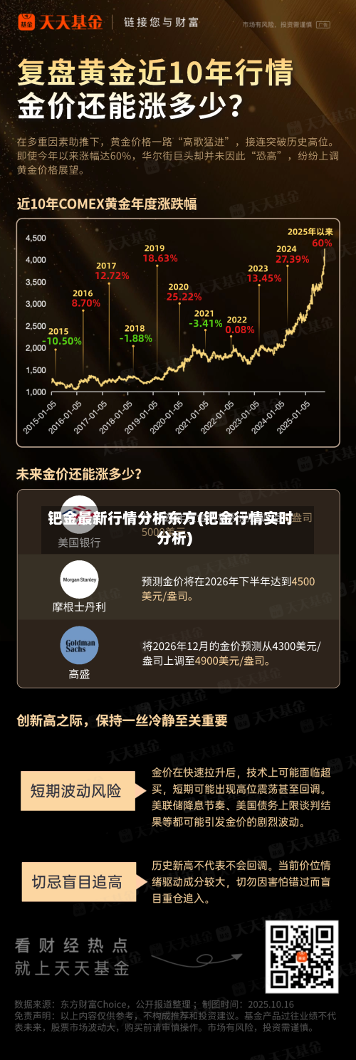 钯金最新行情分析东方(钯金行情实时分析)