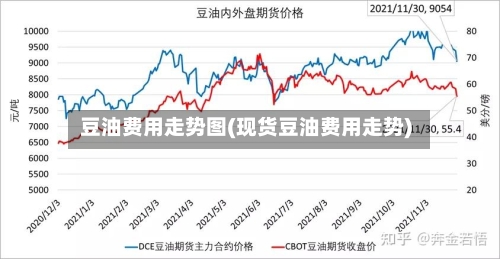 豆油费用走势图(现货豆油费用走势)-第2张图片