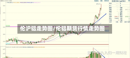 伦沪铝走势图/伦铝期货行情走势图-第2张图片