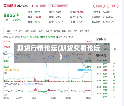 期货行情论坛(期货交易论坛)-第2张图片
