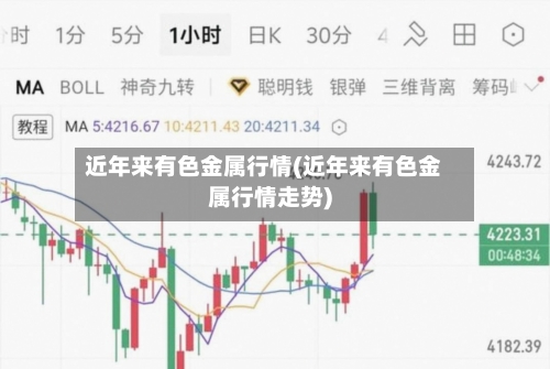 近年来有色金属行情(近年来有色金属行情走势)