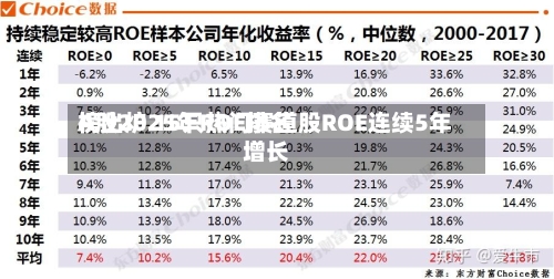 A股2025年ROE排名榜出炉 15只热门赛道股ROE连续5年增长