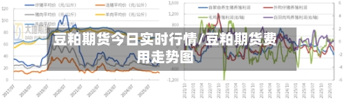 豆粕期货今日实时行情/豆粕期货费用走势图