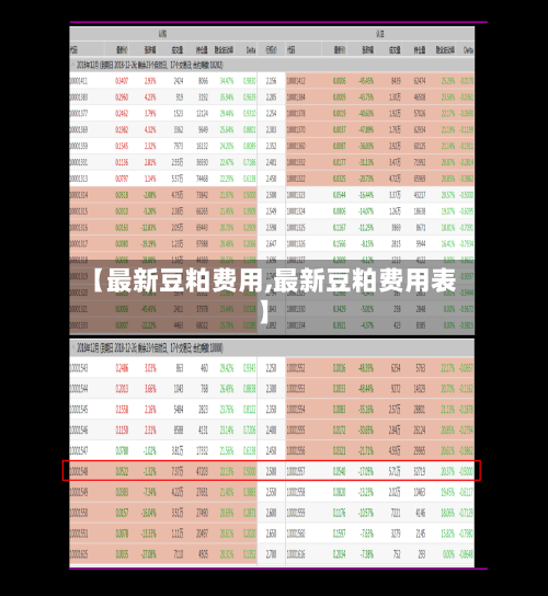 【最新豆粕费用,最新豆粕费用表】-第2张图片