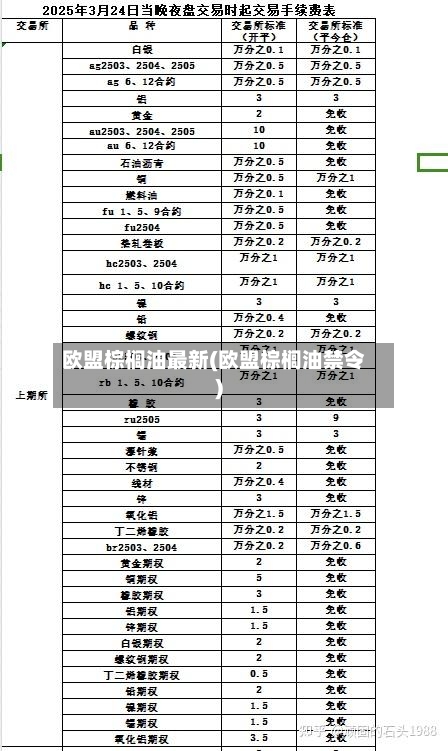 欧盟棕榈油最新(欧盟棕榈油禁令)-第2张图片