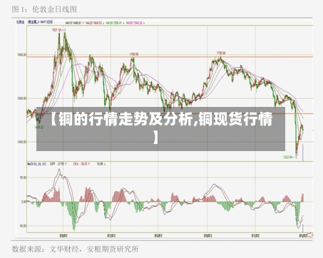 【铜的行情走势及分析,铜现货行情】