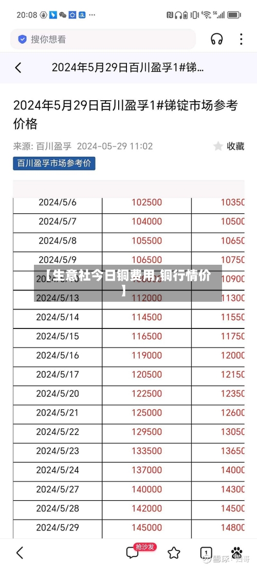 【生意社今日铜费用,铜行情价】