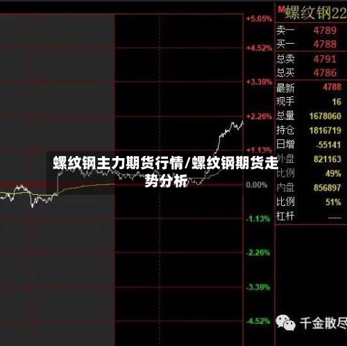 螺纹钢主力期货行情/螺纹钢期货走势分析-第2张图片