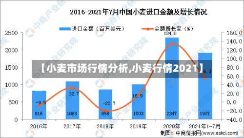 【小麦市场行情分析,小麦行情2021】