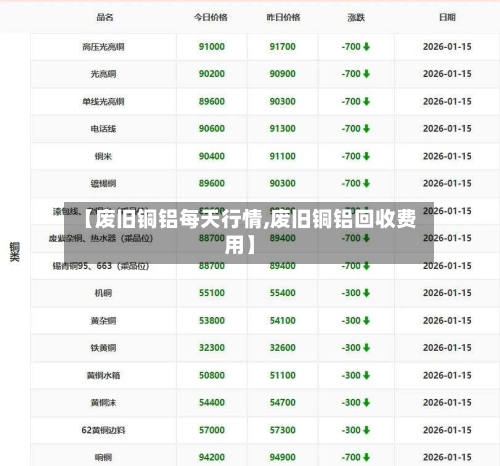 【废旧铜铝每天行情,废旧铜铝回收费用】