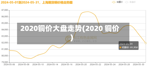 2020铜价大盘走势(2020 铜价)