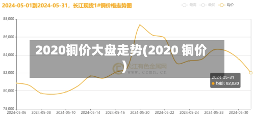 2020铜价大盘走势(2020 铜价)-第3张图片