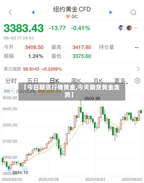 【今日期货行情黄金,今天期货黄金走势】