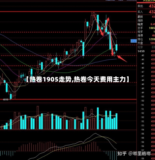 【热卷1905走势,热卷今天费用主力】