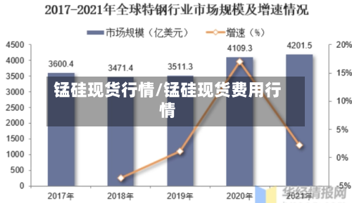 锰硅现货行情/锰硅现货费用行情