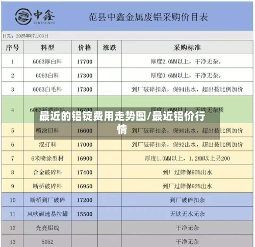 最近的铝锭费用走势图/最近铝价行情-第2张图片