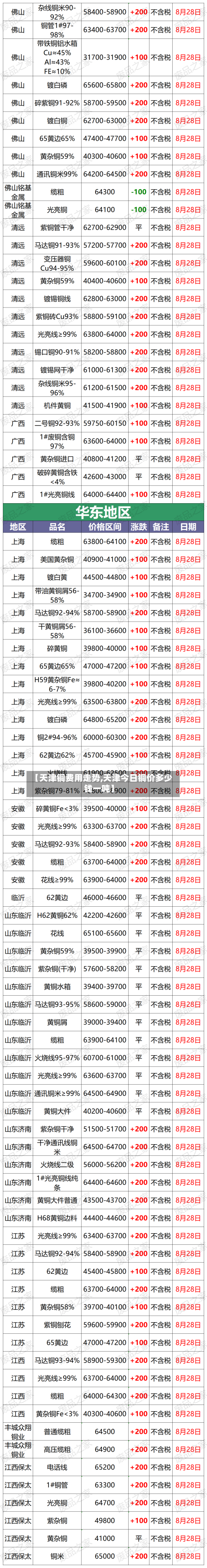 【天津铜费用走势,天津今日铜价多少钱一吨】
