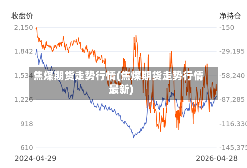 焦煤期货走势行情(焦煤期货走势行情最新)-第2张图片