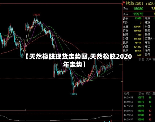 【天然橡胶现货走势图,天然橡胶2020年走势】