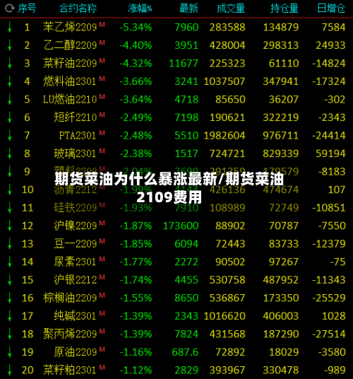 期货菜油为什么暴涨最新/期货菜油2109费用