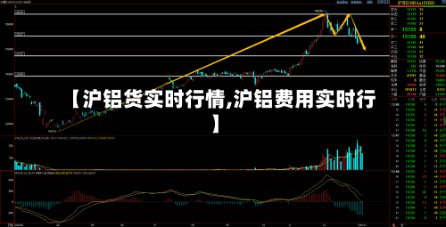 【沪铝货实时行情,沪铝费用实时行】-第3张图片