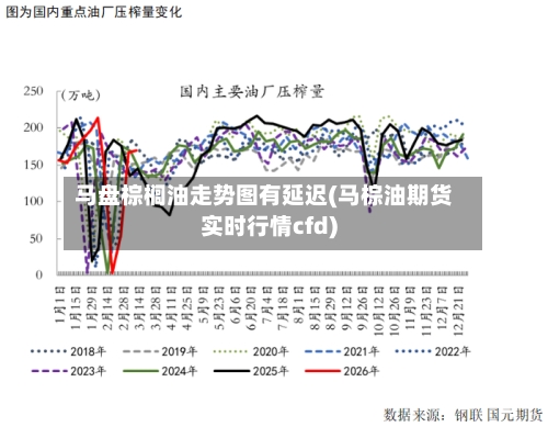 马盘棕榈油走势图有延迟(马棕油期货实时行情cfd)-第2张图片