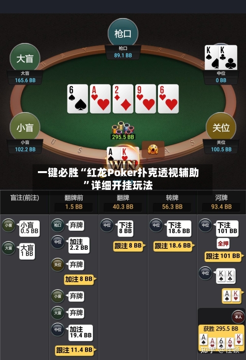 一键必胜“红龙Poker扑克透视辅助”详细开挂玩法-第3张图片