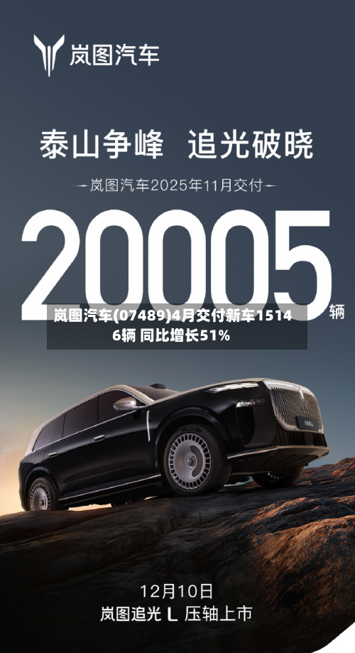 岚图汽车(07489)4月交付新车15146辆 同比增长51%
