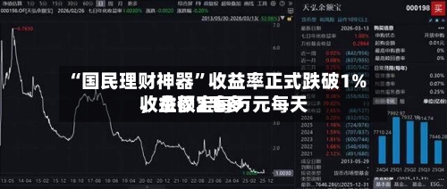 “国民理财神器	”收益率正式跌破1%，余额宝每万元每天收益仅2毛多-第1张图片