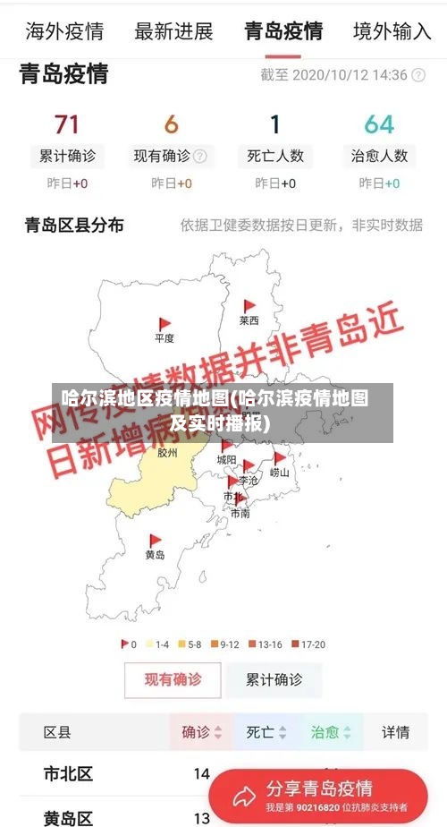 哈尔滨地区疫情地图(哈尔滨疫情地图及实时播报)-第2张图片